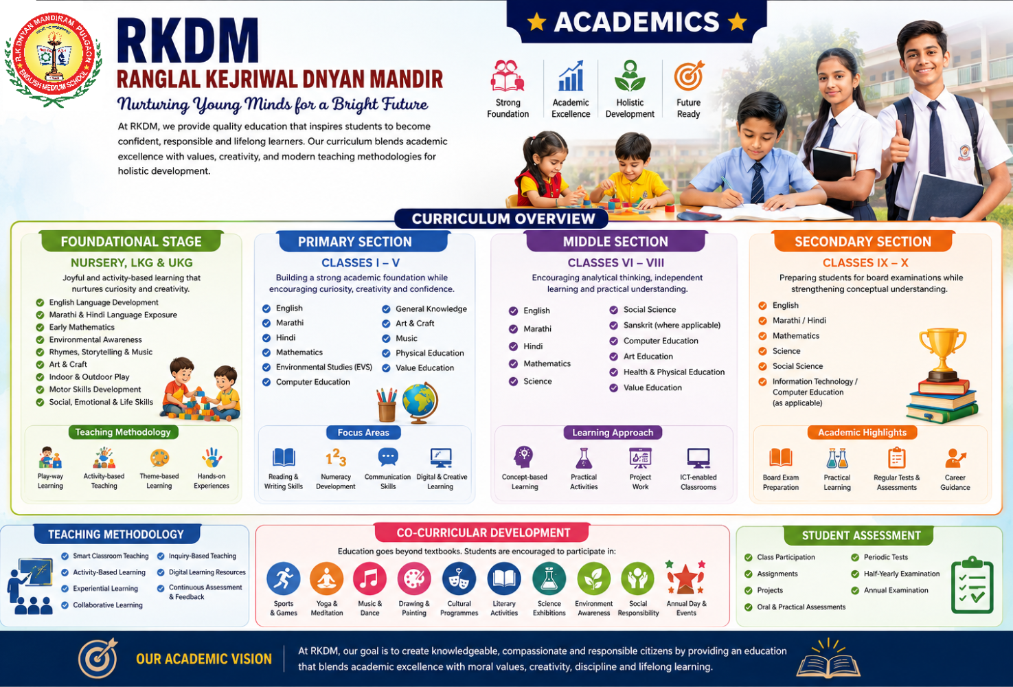 rkdm academics